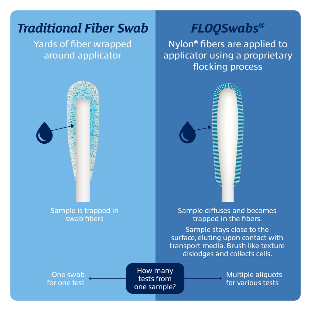 Copan Eswab Regular FLOQSwab Blue Cap 1ml